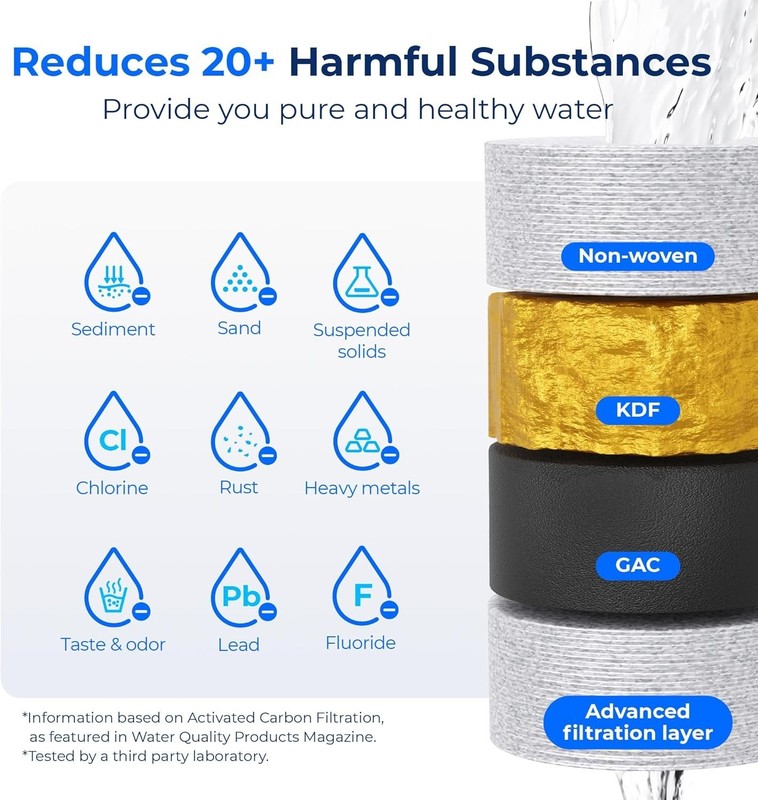 Waterdrop RV&Marine Inline Water Filter,Boats, RVs, Campers,Campers,Gardening, gallery