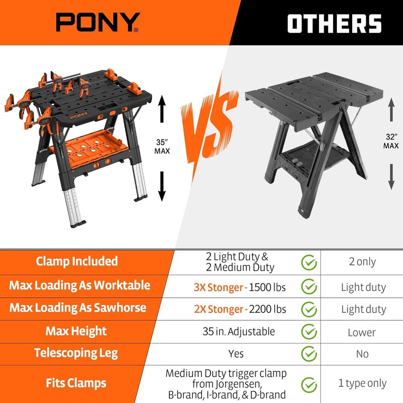 Pony Portable Folding Work Table 2-in-1 Sawhorse & Workbench 4pc Clamp&Bench Dog gallery