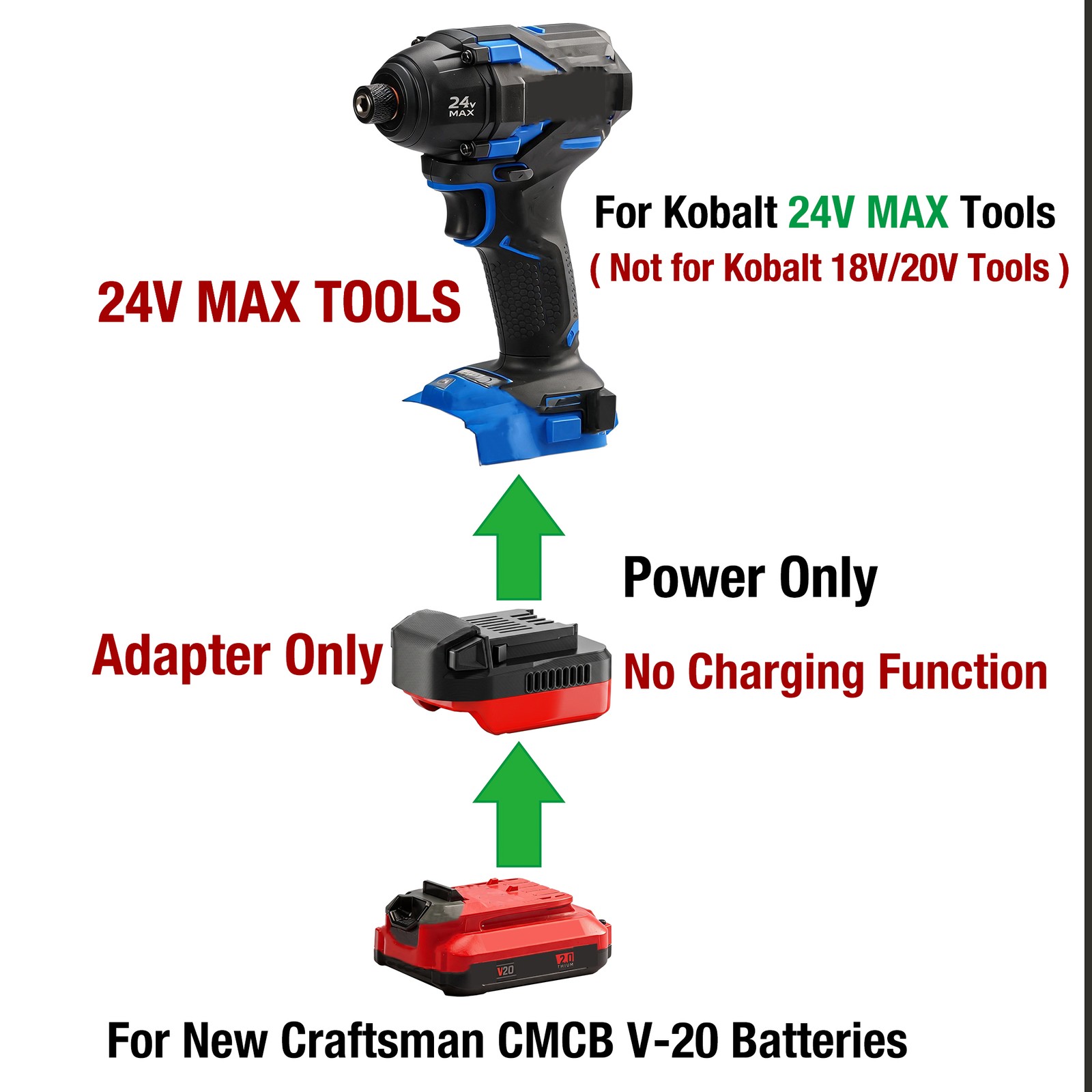 1 Boost Adapter for Kobalt 24V MAX Tools, fits Craftsman New V-20 CMCB Batteries gallery