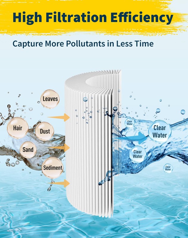 50SqFt Spa Filter Cartridge Replacement Pool Hot Tub Water Cleaner 13.3In gallery