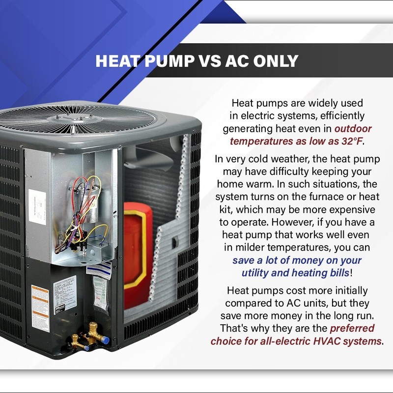 4 Ton Goodman Heat Pump Split System R32 Central Air Conditioner - 15.2 SEER2 AC gallery