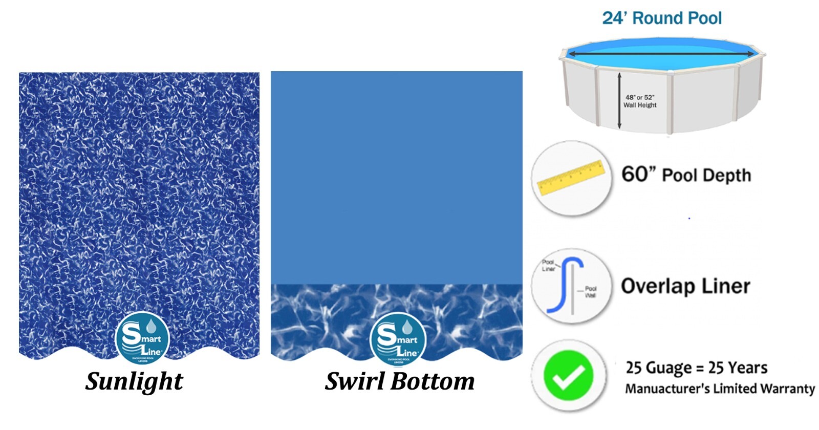 SmartLine 24' Round Overlap 60" Expandable Swimming Pool Liner - 25 Gauge gallery