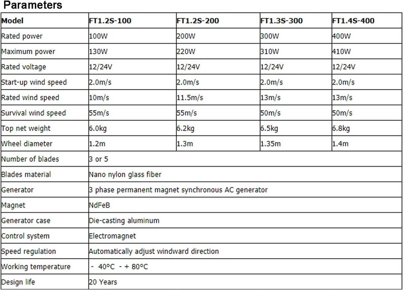 400W 24Volt Wind Turbine Generator Windmill for Wind Solar Hybrid System GL006 gallery