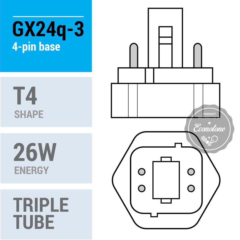 4 Pack REPLACE SYLVANIA 20881 CF26DT/E/IN/835 Triple GX24q-3 4-Pin Neutral White gallery