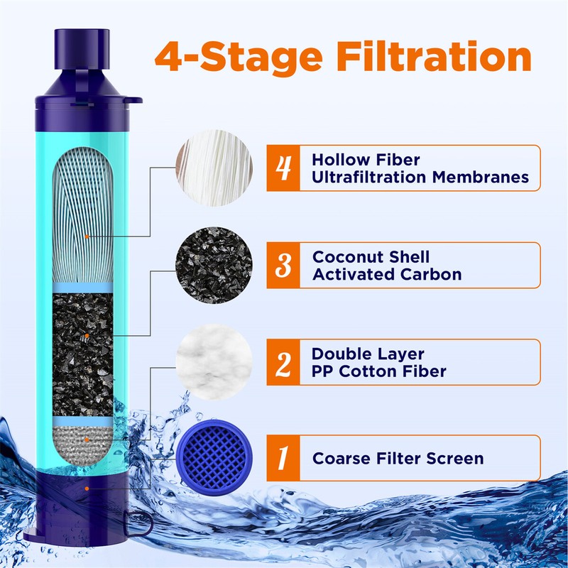 Gravity Water Filter Straw, Camping Water Filtration System|Water Purifier Straw gallery