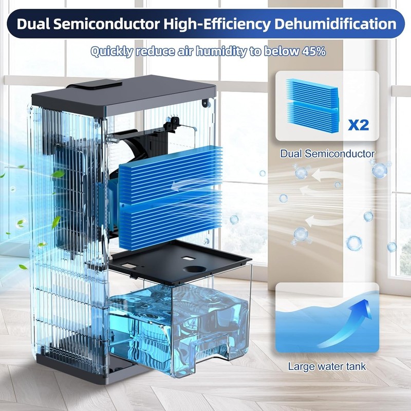 KeepGlad Dehumidifier 98OZ Dehumidifiers for Home 1000sq.ft Humidity Display gallery