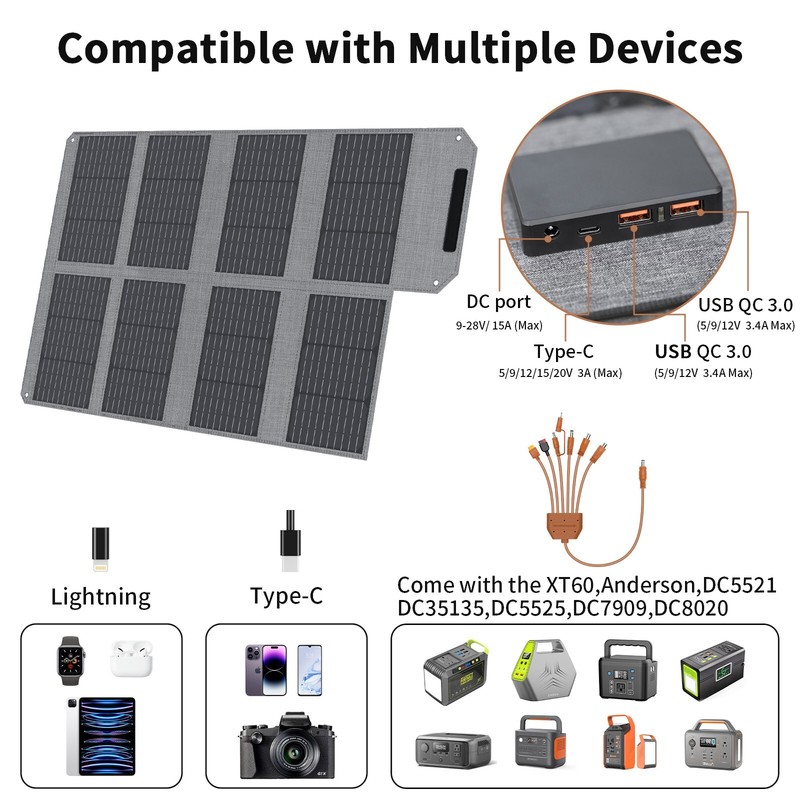 40W 80W Foldable Solar Panel Kit Type-C USB-A Ports for Power Banks Refurbished gallery