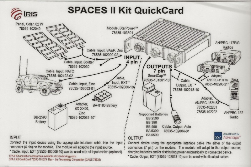 Iris Technology SPACES II Kit USMC Military Portable Solar Energy Field Power gallery