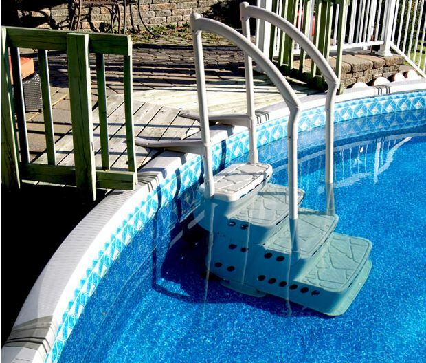 Innovaplas Biltmor In-Pool Above Ground Pool Step w 2 Handrail & Deck Mounts gallery