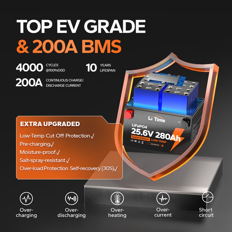 LiTime 24V 280Ah Deep Cycle LiFePO4 Lithium Battery 7168Wh Off-grid Home Backup gallery