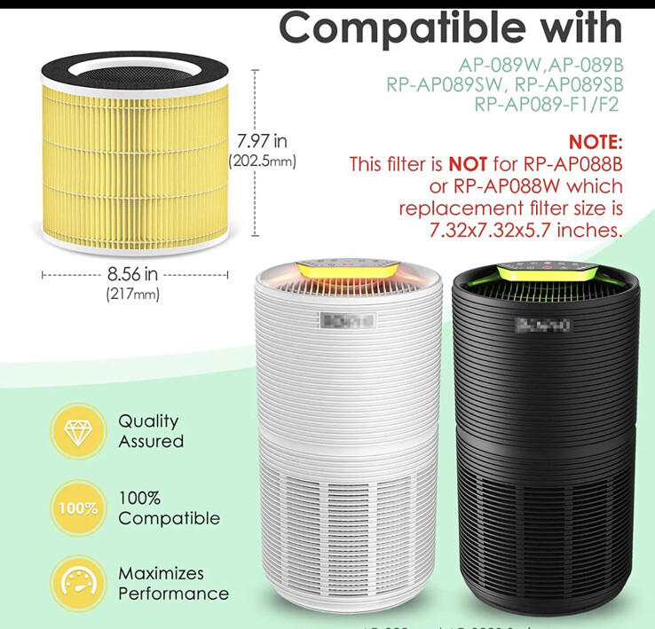 2 RP-AP089 Compatible with RENPHO Air Purifier Replacement Filter RP-AP089 gallery