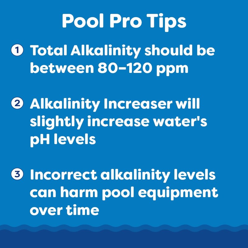 In The Swim Alkalinity Increaser - Raise Pool Alkalinity gallery