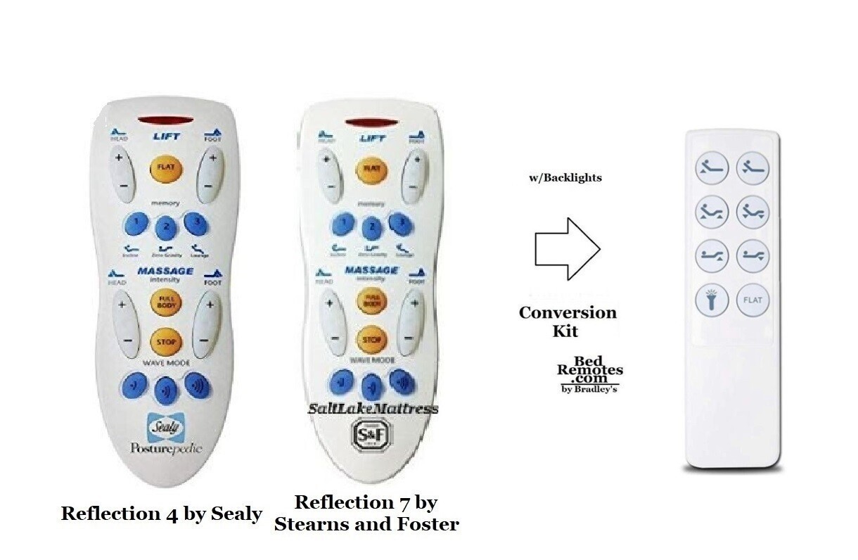 Remote Replacement Kit for Sealy Reflection 4 (Reflexion) NO PRESETS/MASSAGE gallery