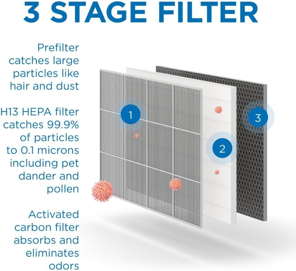 MA-35 Genuine Replacement Filter for White & Silver MA-35 Purifiers | 1-Pack gallery