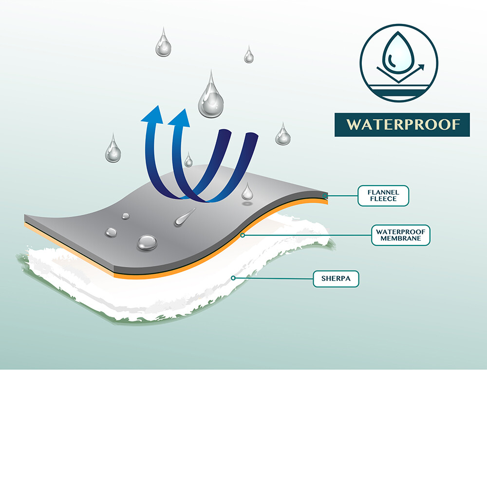 Waterproof Blanket for Couch Sofa Bed Protector Cover WaterResistant Large 80x60 gallery
