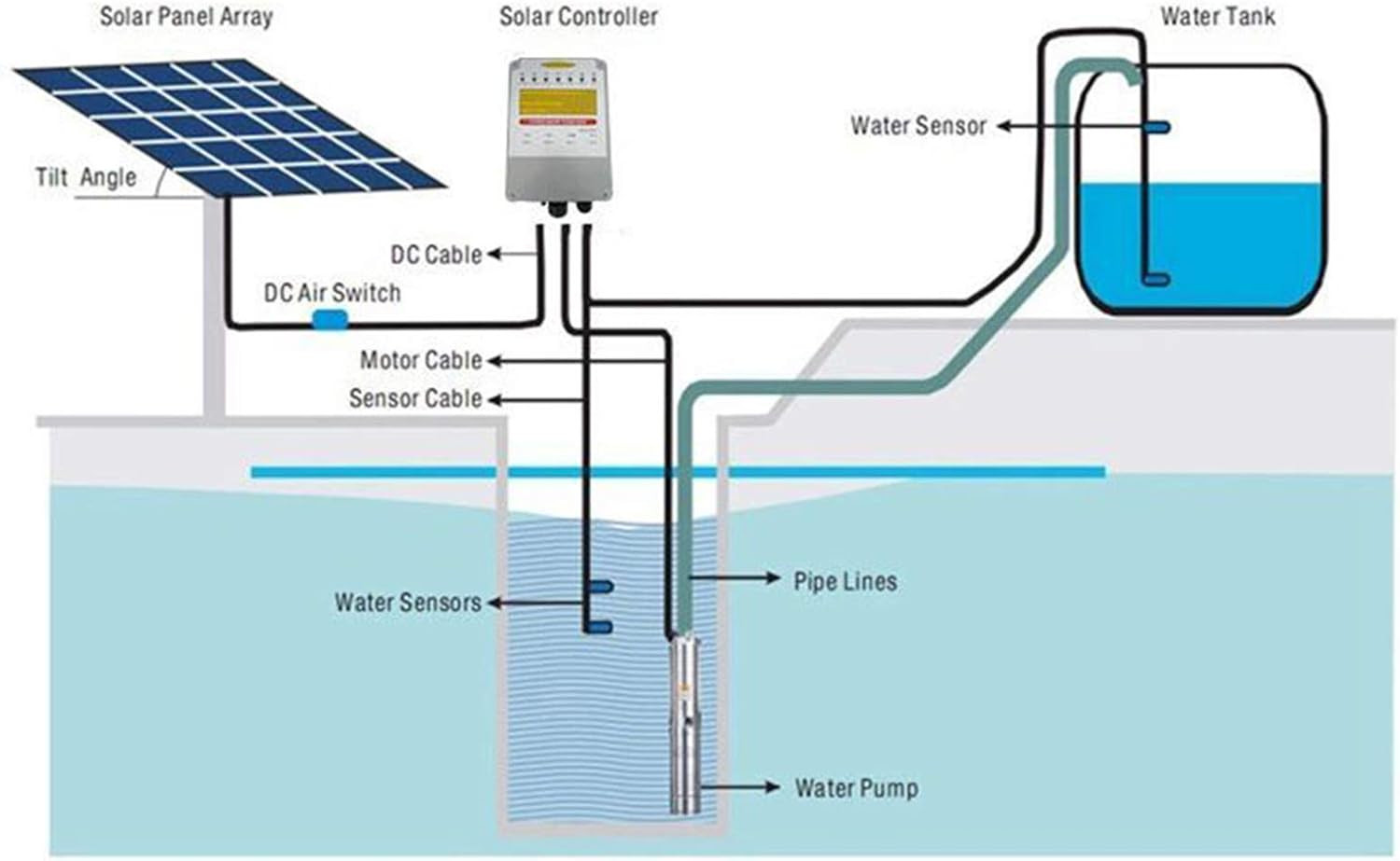 540W Solar Water Pump with 3-Year Warranty | 3" Stainless Steel Deep Well Kit gallery