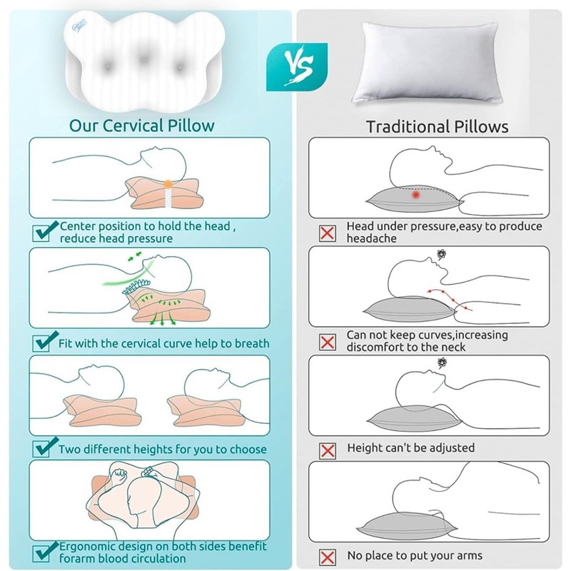 Cloud Contour Memory Foam Pillow,Ergonomic Design for Reducing Snoring gallery