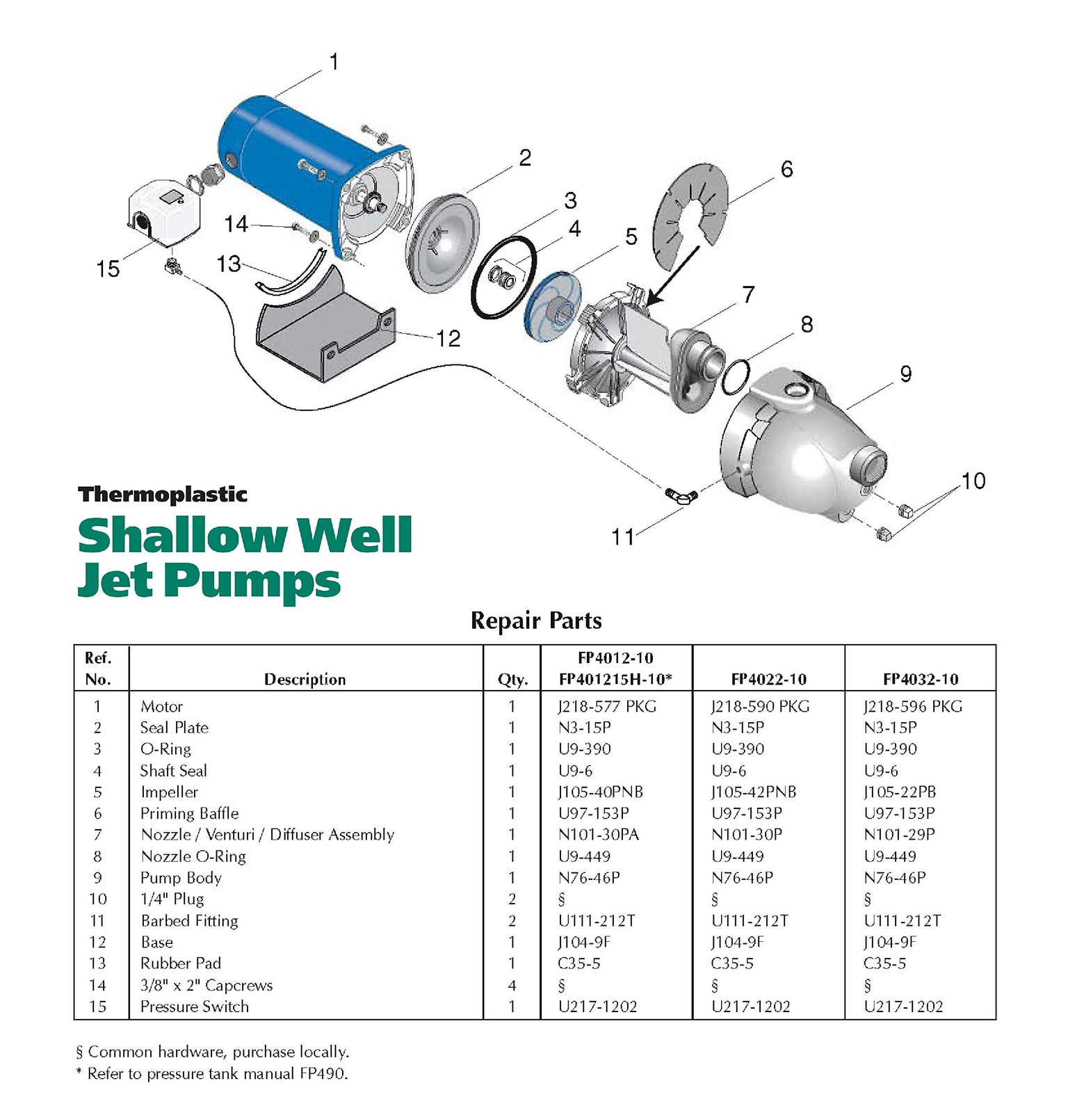 Flotec Thermoplastic Shallow Well Jet Pump - 1 1/4in. Suction Port, 1in. FP4022 gallery