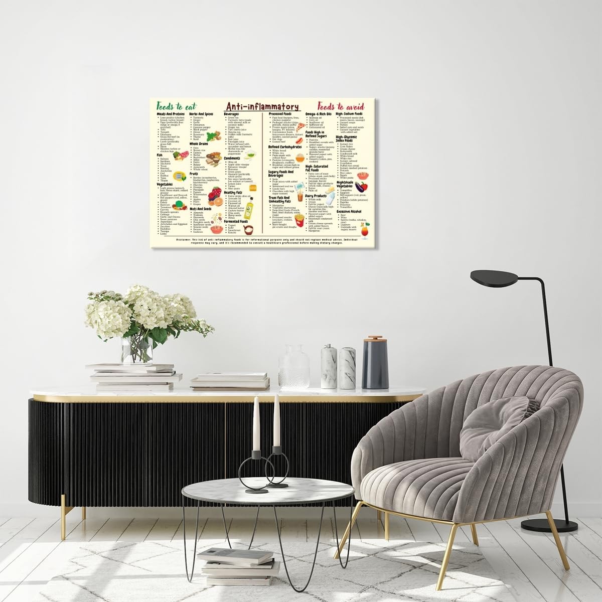 Anti-Inflammatory Diet Food Guide Poster Chart Shopping List Art Canvas Wall Art gallery
