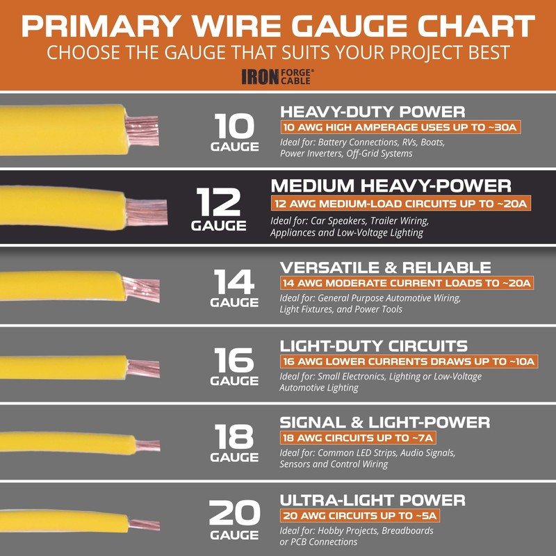 12 Gauge Primary Wire - 4 Roll Assortment Pack - 100 Ft of Copper Clad Aluminum gallery