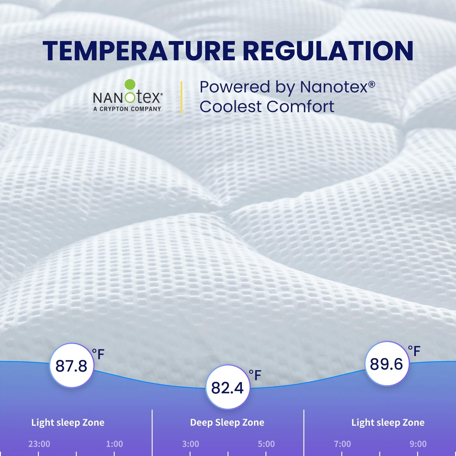 SLEEP ZONE King Size Cooling Mattress Topper, Premium Zoned Cool Mattress Pad... gallery