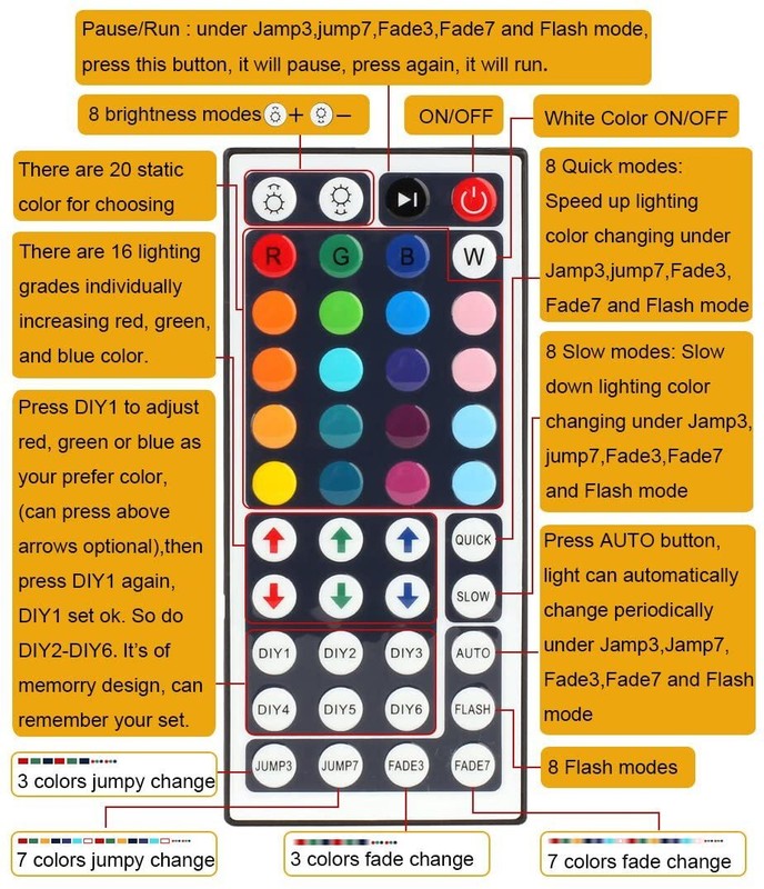 Key LED Strip Lights IR Remote Controller DC 12V 2A Power Supply 5050 3528 gallery