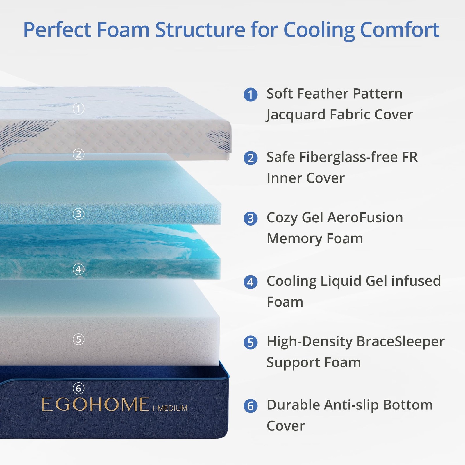 Twin Memory Foam Mattress 8 Inch Gel Cool Sleep Back Pain Relief EGOHOME Medium gallery