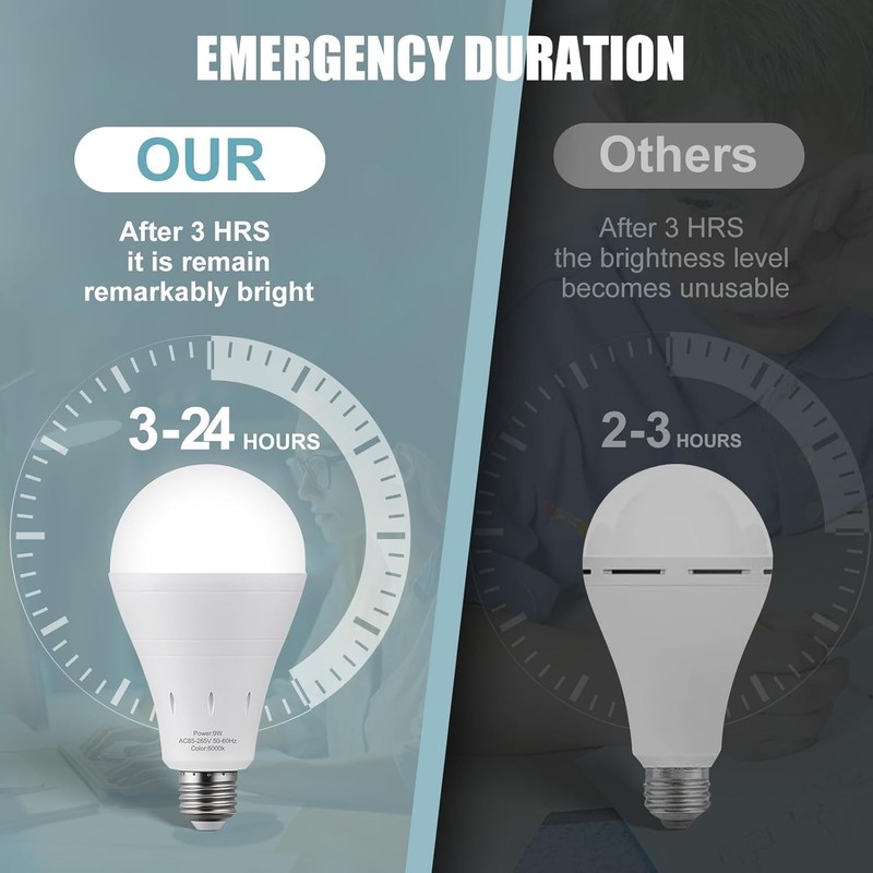 6 Pack Rechargeable Emergency Light Bulbs, Battery Powered LED Light Bulb 3000K gallery