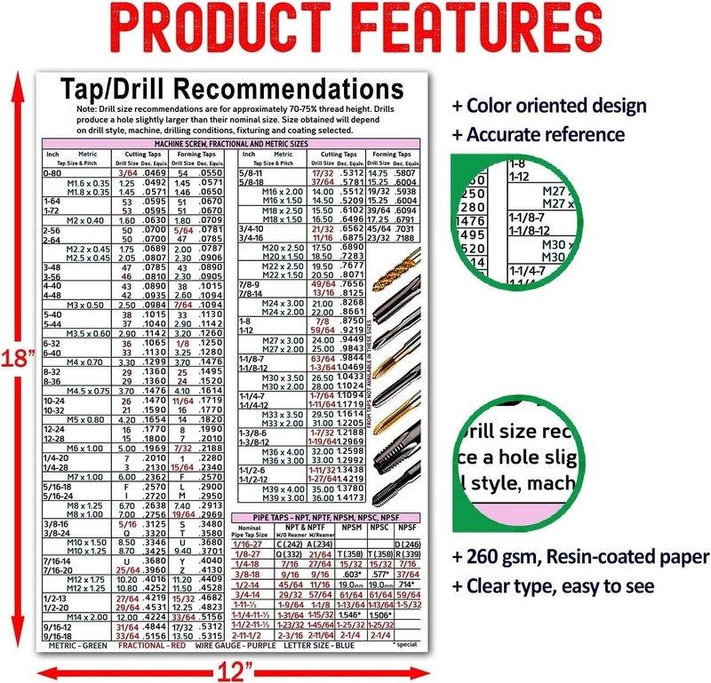 KING PRINT Tap Drill Knowledge, Recommendations 18"L x 12"W, 12x18 gallery