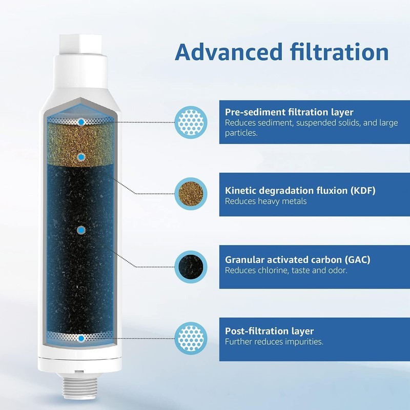 RV Inline Water Filter NSF Certified Reduces Chlorine Bad Taste Hose Protector gallery