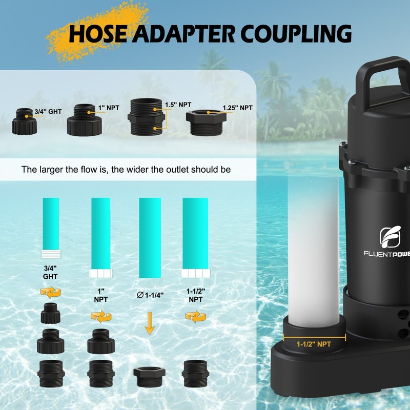 FLUENTPOWER Submersible Sump Pump 3/4HP 3500GPH, Auto Integrated Float Switch gallery