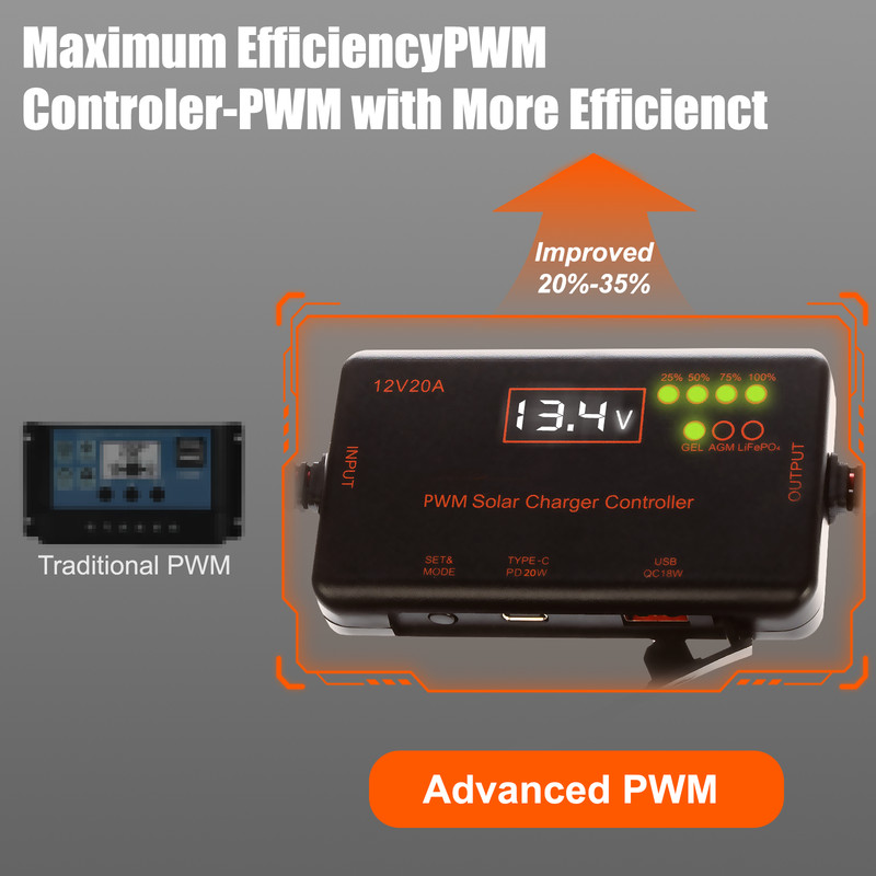 PWM Solar Charge Controller 12V 20A, Solar Panel Charge Controller with Type-C gallery