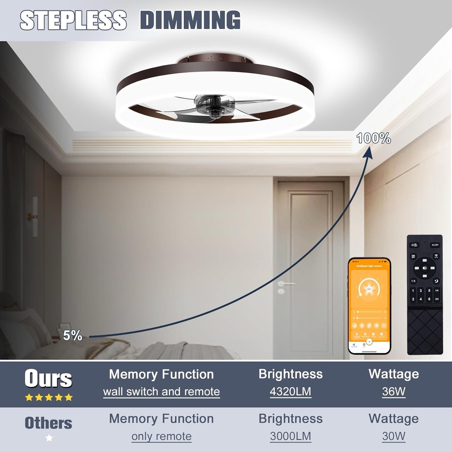 VOLISUN Low Pro 20" Ceiling Fan Fandelier LED Lights Remote APP Control Brown gallery