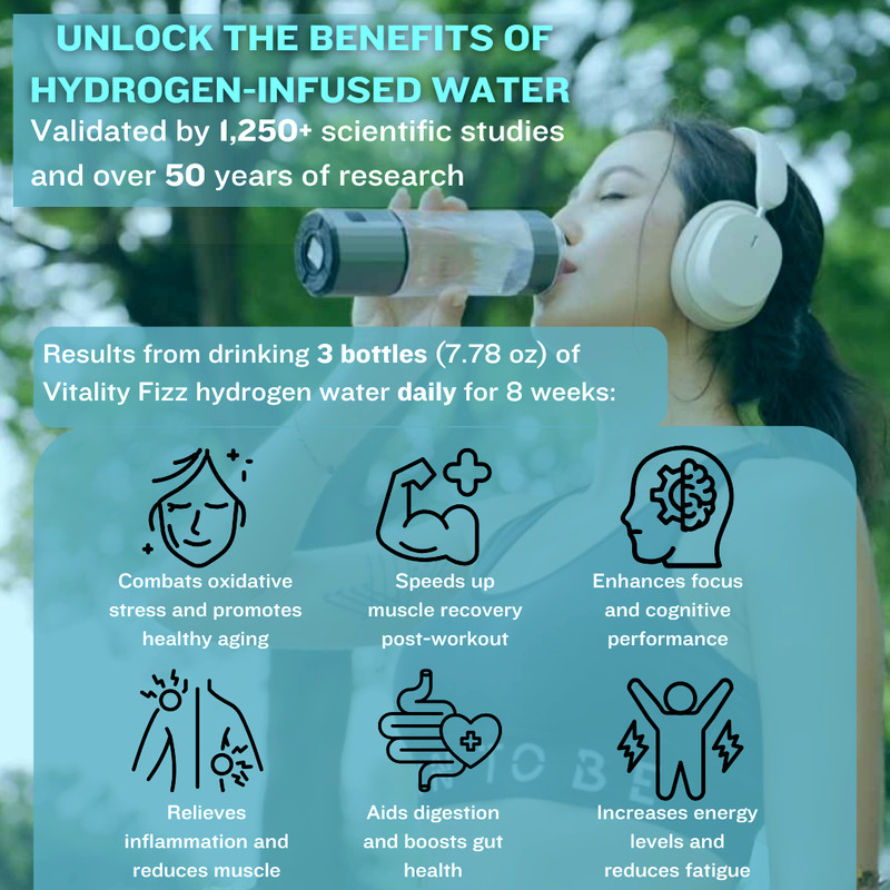 Portable Hydrogen Water Bottle Generator | 6000+ PPB SPE/PEM | USB Rechargeable gallery