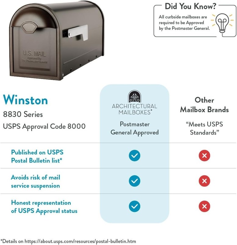 Elegant Rubbed Bronze Post Mount Mailbox - Weather-Resistant with Secure Latch gallery