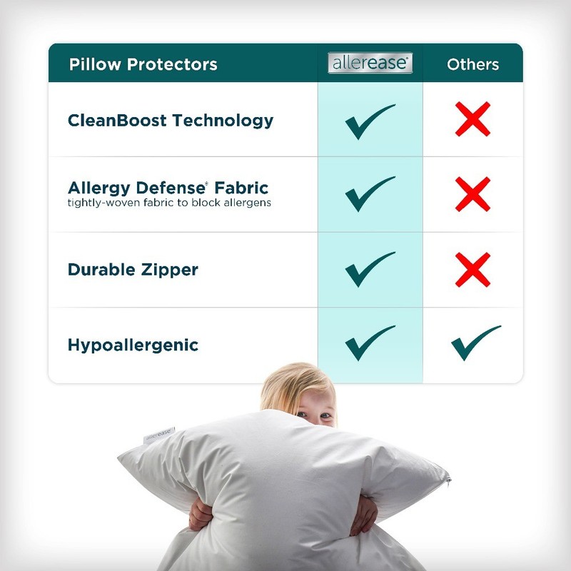 Soft & Clean Bed Pillow Cover Protector, King - Zippered, Allergy Defense gallery