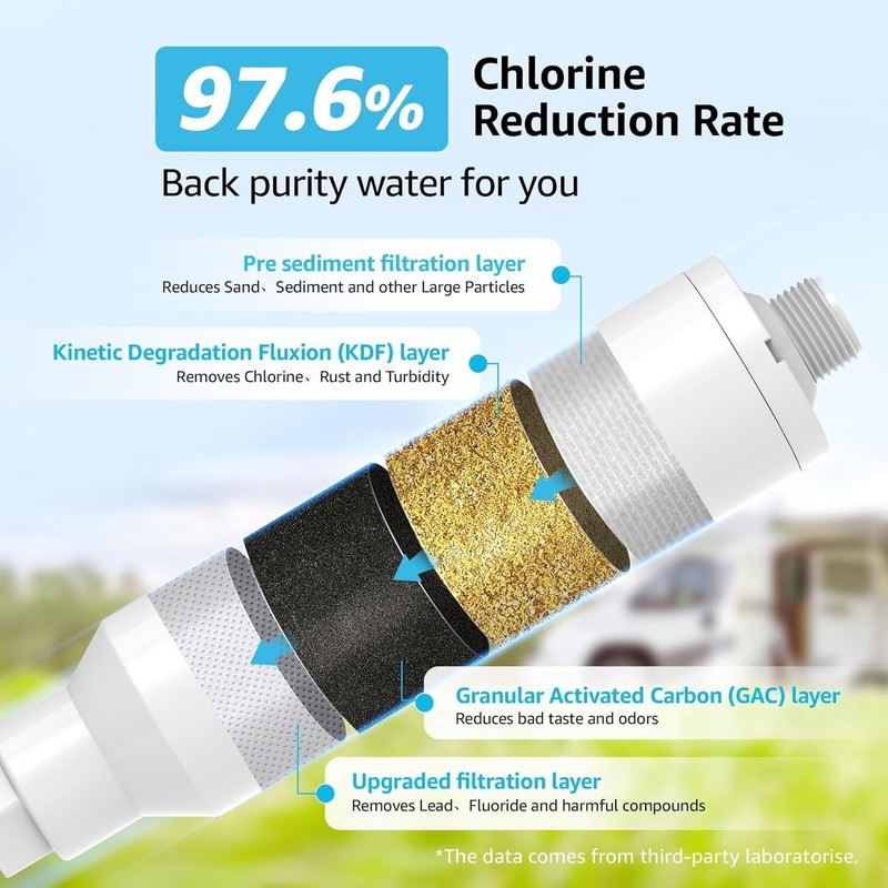 AQUA CREST RV Inline Water Filter Reduces Chlorine Bad Taste Odor For RV gallery