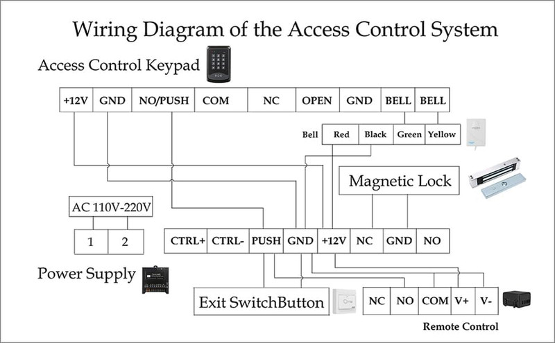 Door Access Control System RFID Keypad 600lb Electric Magnetic Door Lock Kit wit gallery