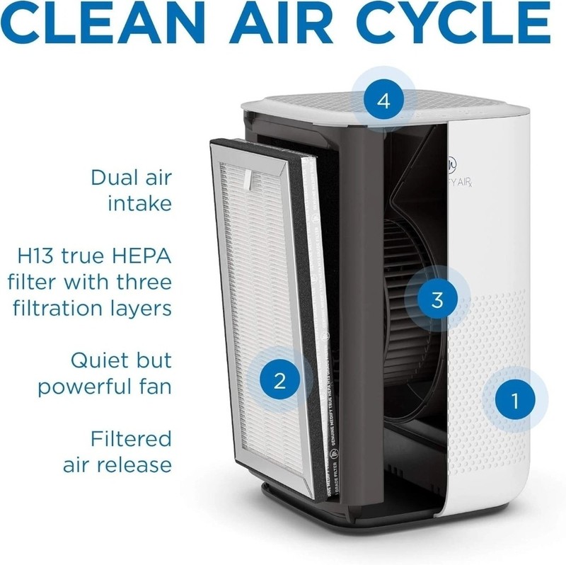 Medify MA-15 Genuine Replacement Filter 3 in 1 with Pre-filter, True HEPA H13 gallery