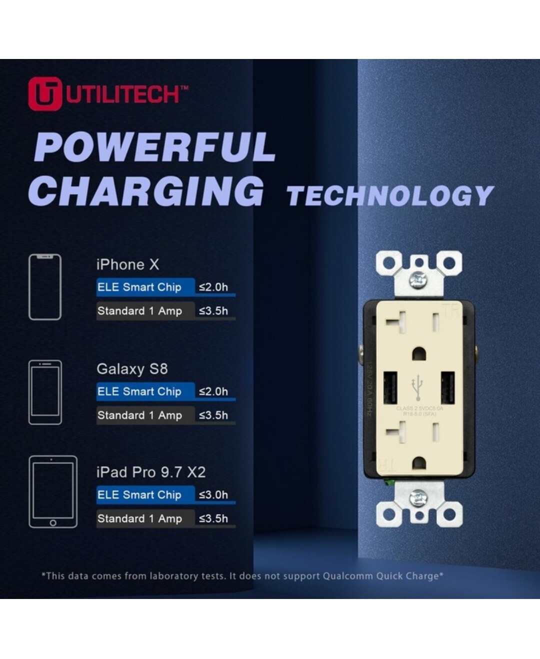 Utilitech 20Amp 125V Tamper Resistant USB Dual Outlet TypeA Light Almond 6-Pack gallery