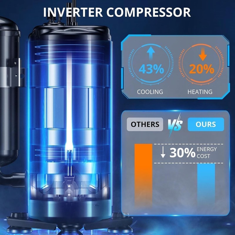 11500 BTU Mini Split AC/Heating System, 115V WIFI Enabled Energy Efficient Mini gallery