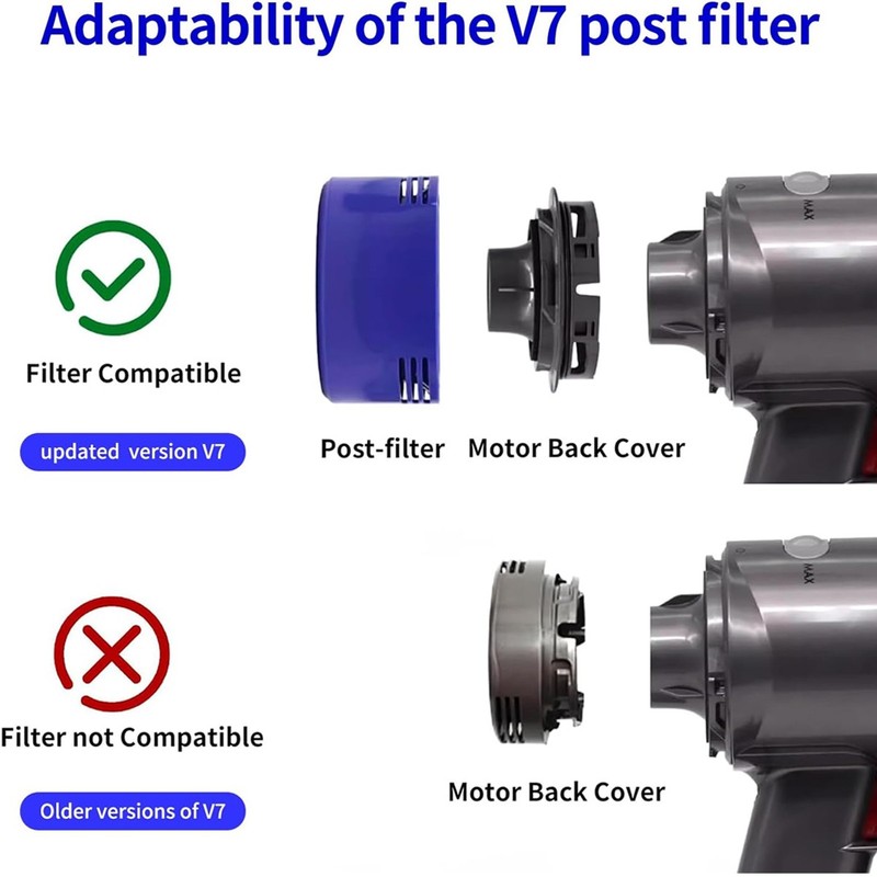 Replacement Compatible with Dyson V7 V8Animal V8 Motorhead Origin SV10 V7 gallery