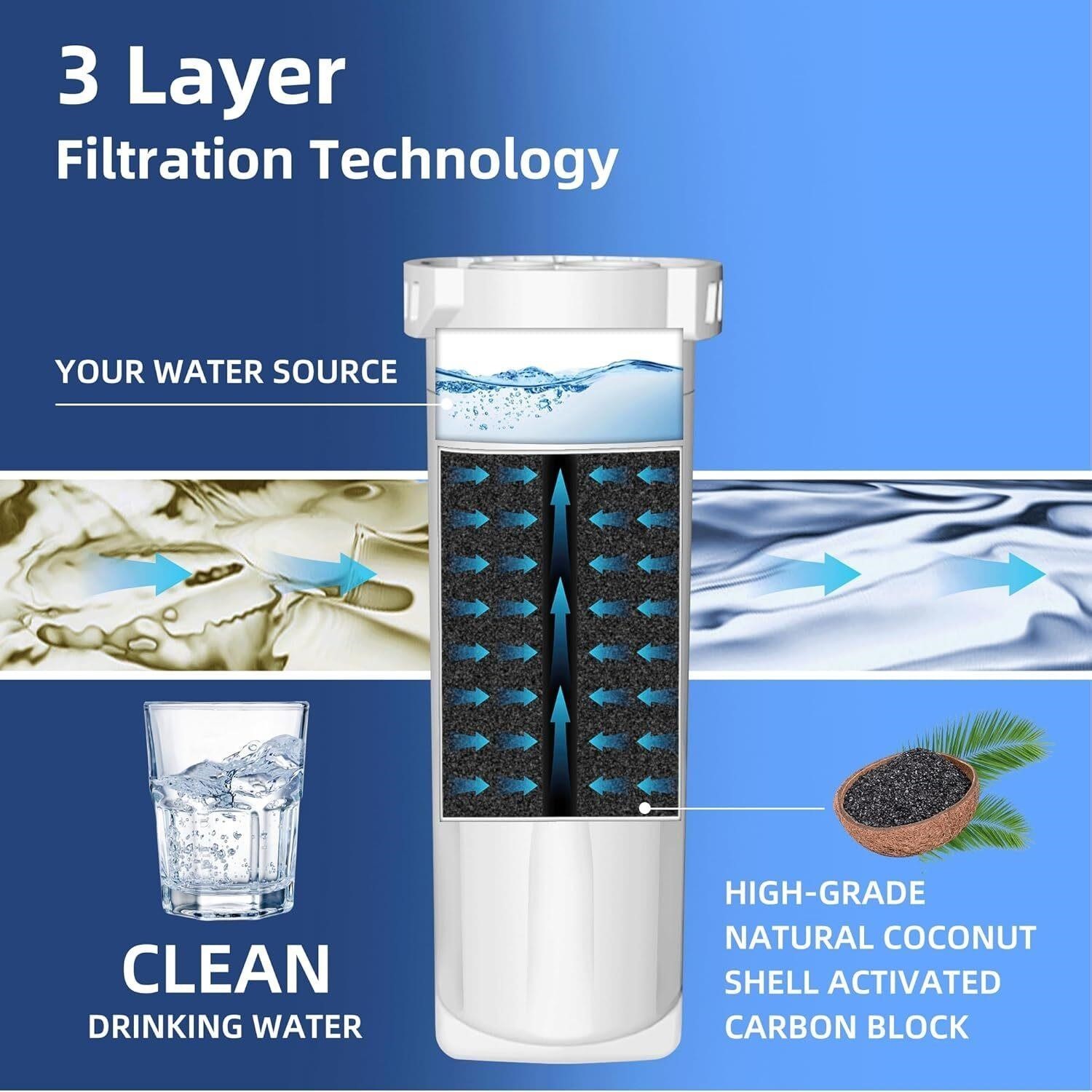 XWF (Not XWFE) Replacement for GE XWF Water Filter WR17X30702 GBE21 GDE21 GDE25 gallery