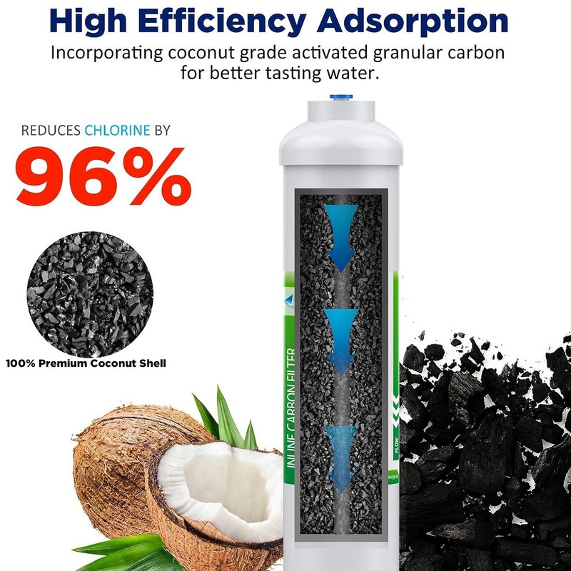 Alkaline Water Filter T33 Inline Post Carbon Filter for 5 / 6th Stage RO System gallery