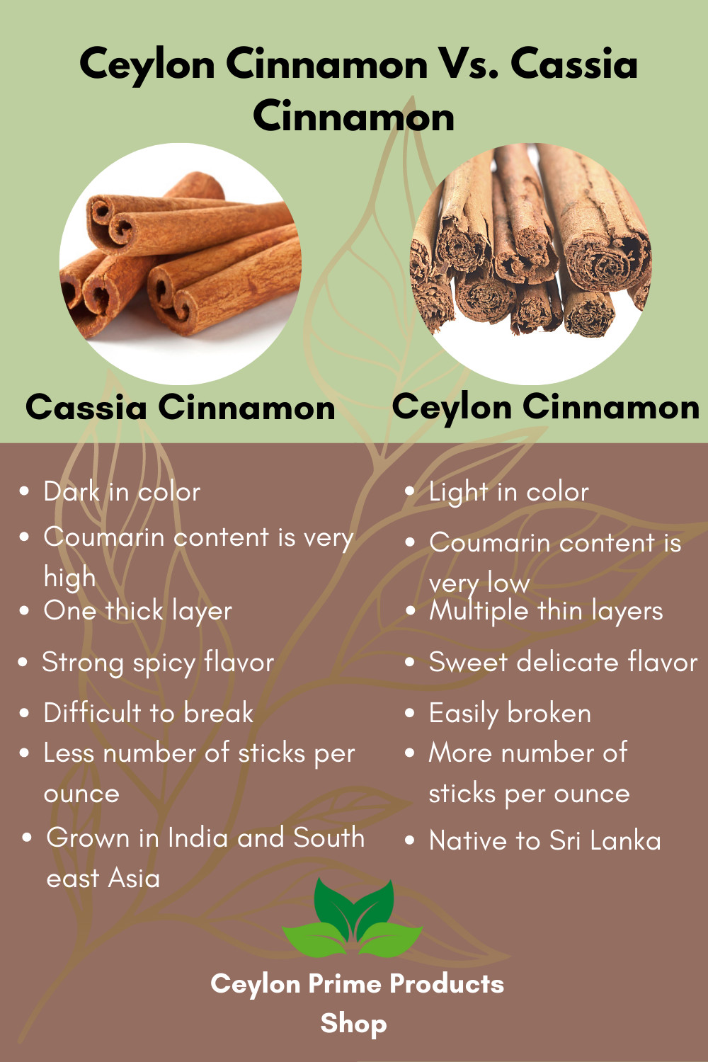 Ceylon Cinnamon Powder | Freshly Ground | C5 grade from Sri Lanka |Packed in USA gallery