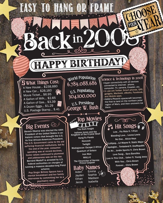 18th Birthday Decorations 2008 Back in 2008 Poster 11x14 Unframed Party Gift gallery