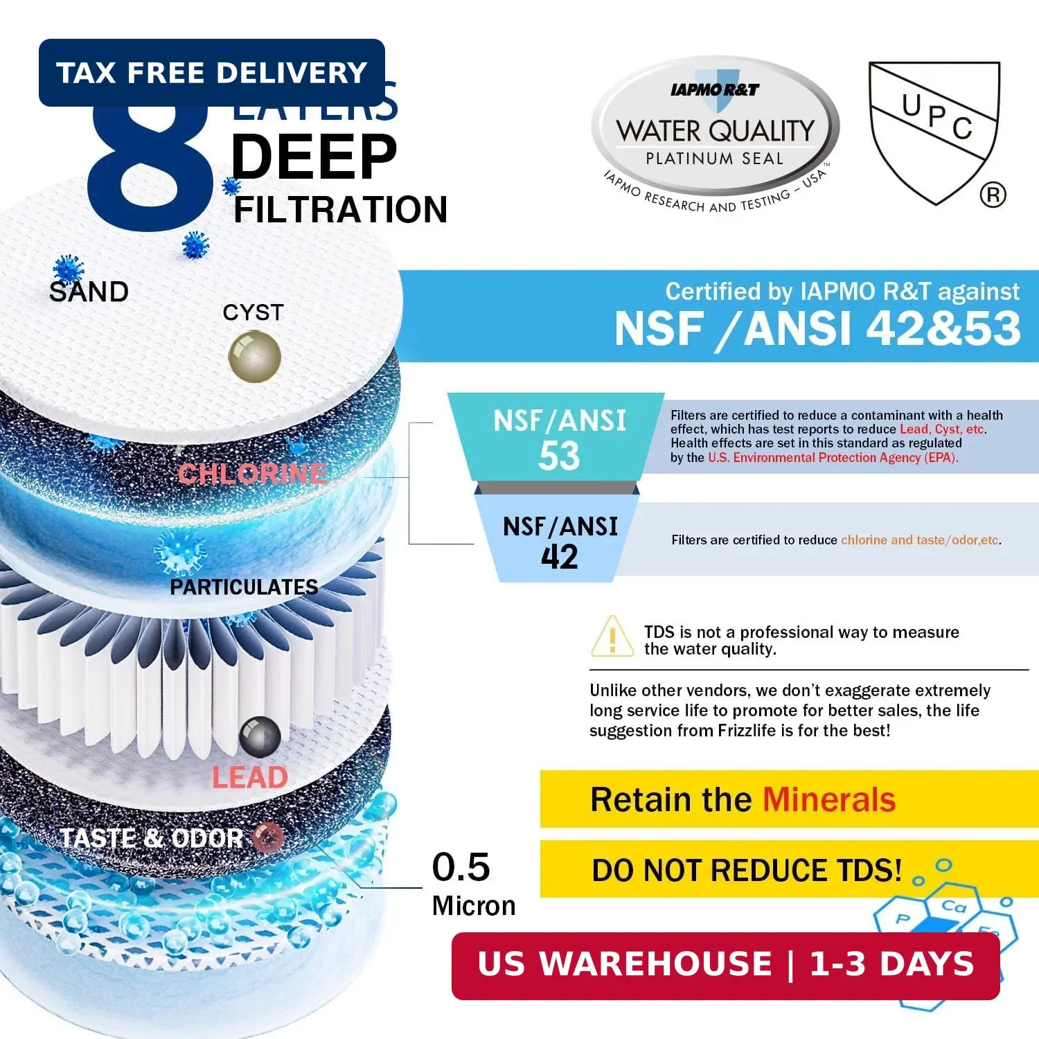 Frizzlife Under Sink Water Filter System, NSF/ANSI 53&42&372 Certified, 8 Layer gallery