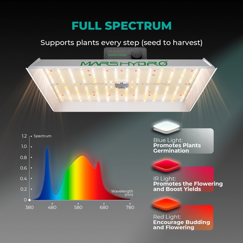 Mars Hydro TS 1000 600 2000 3000 LED Grow Light Full Spectrum for Grow Tent Kit gallery
