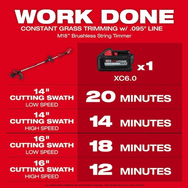 Milwaukee Tool 2828-21E String Trimmer Kit, Cordless, 18V Dc gallery