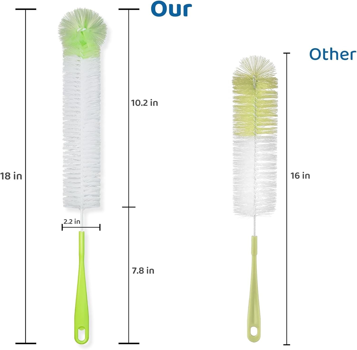 1-Pack Long Bottle Cleaning Brush 18" Extra Long X 2.17" Extra Wide Cleaner gallery